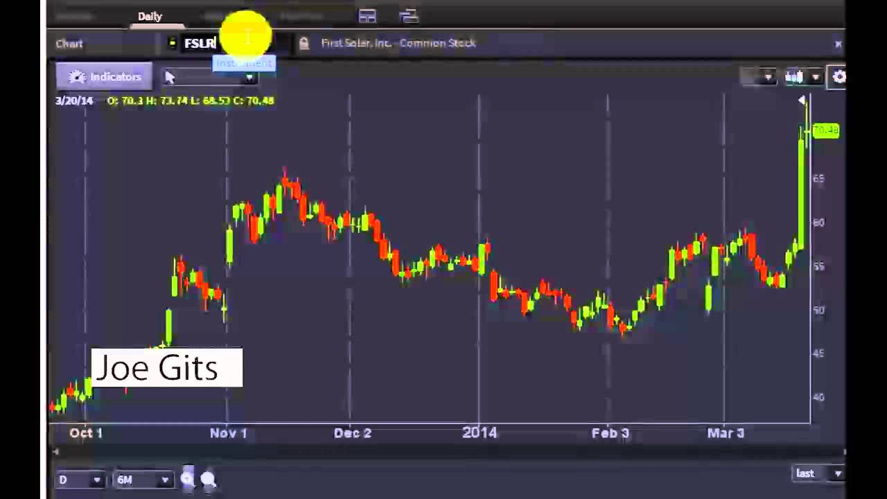 Joe Gits, CEO & Founder at Social Market Analytics - #PreMarket Prep for March 21, 2014`