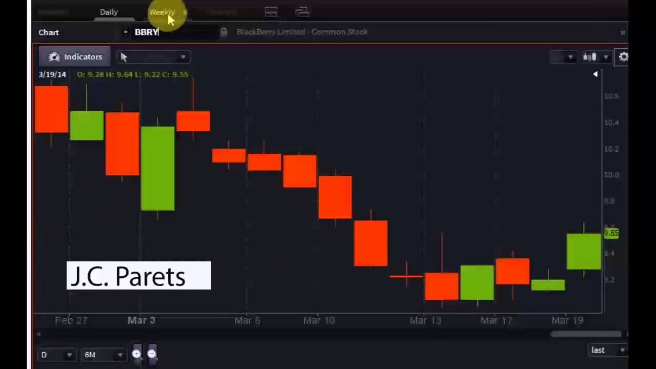 JC Parets, Founder of Eagle Bay Capital - #PreMarket Prep for March 20, 2014
