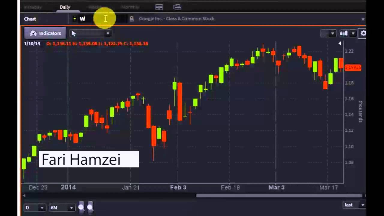 Fari Hamzei, Founder of Hamzei Analytics - #PreMarket Prep for March 20, 2014