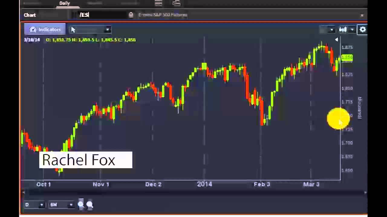 Rachel Fox, 17 Year Old Actor, Musician, & Day Trader - #PreMarket Prep for March 18, 2014