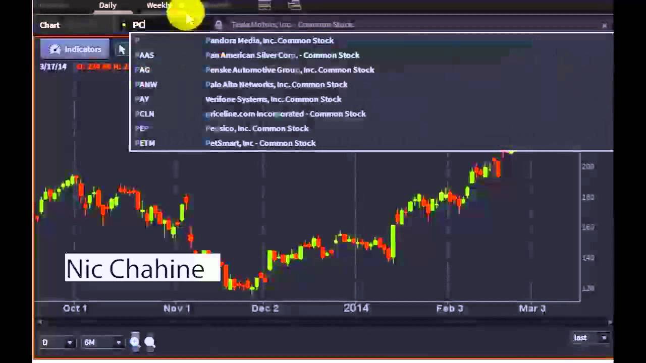 Nic Chahine on Creating Income With Options Spreads - #PreMarket Prep for March 18, 2014