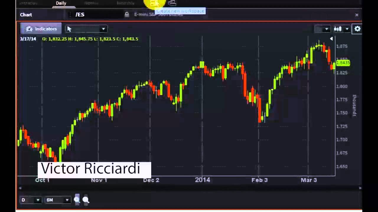 Victor Ricciardi, Behavioral Finance & Risk Expert - #PreMarket Prep for March 17, 2014