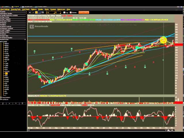 Options Outlook with Nic Chahine for the Week of March 17, 2014