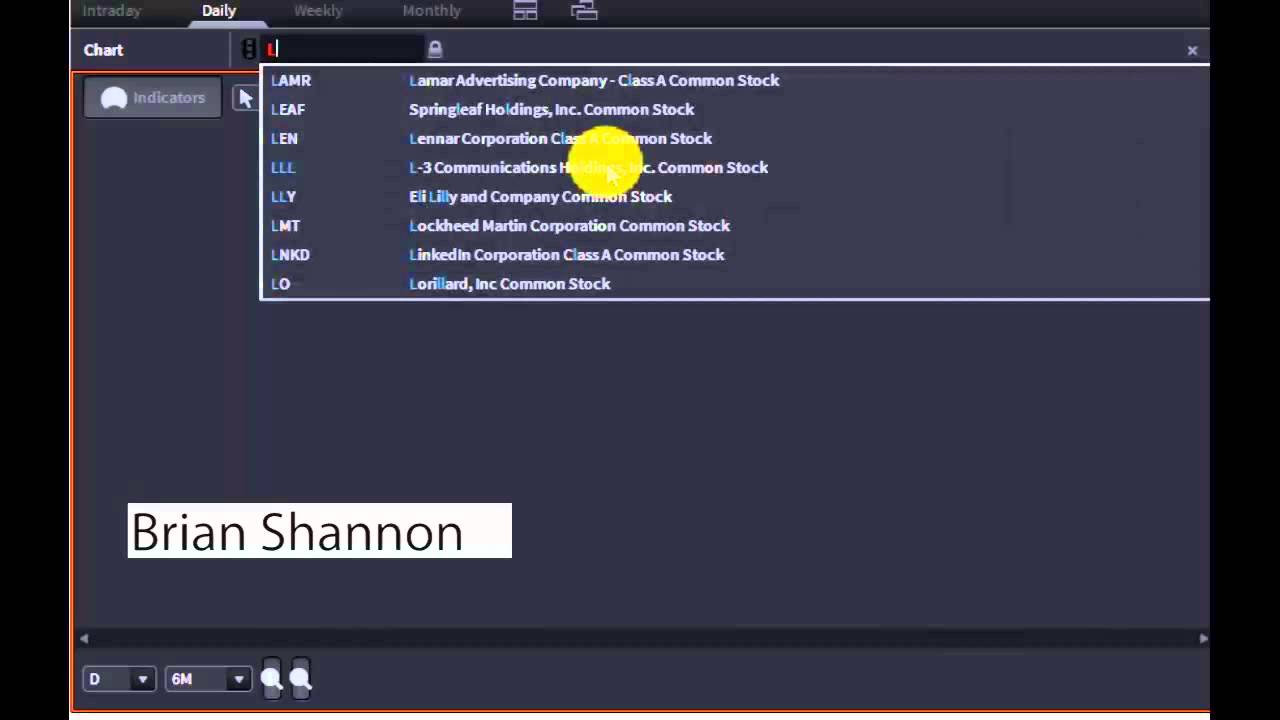 Brian Shannon, CMT, Founder of Alphatrends - #PreMarket Prep for March 14, 2014
