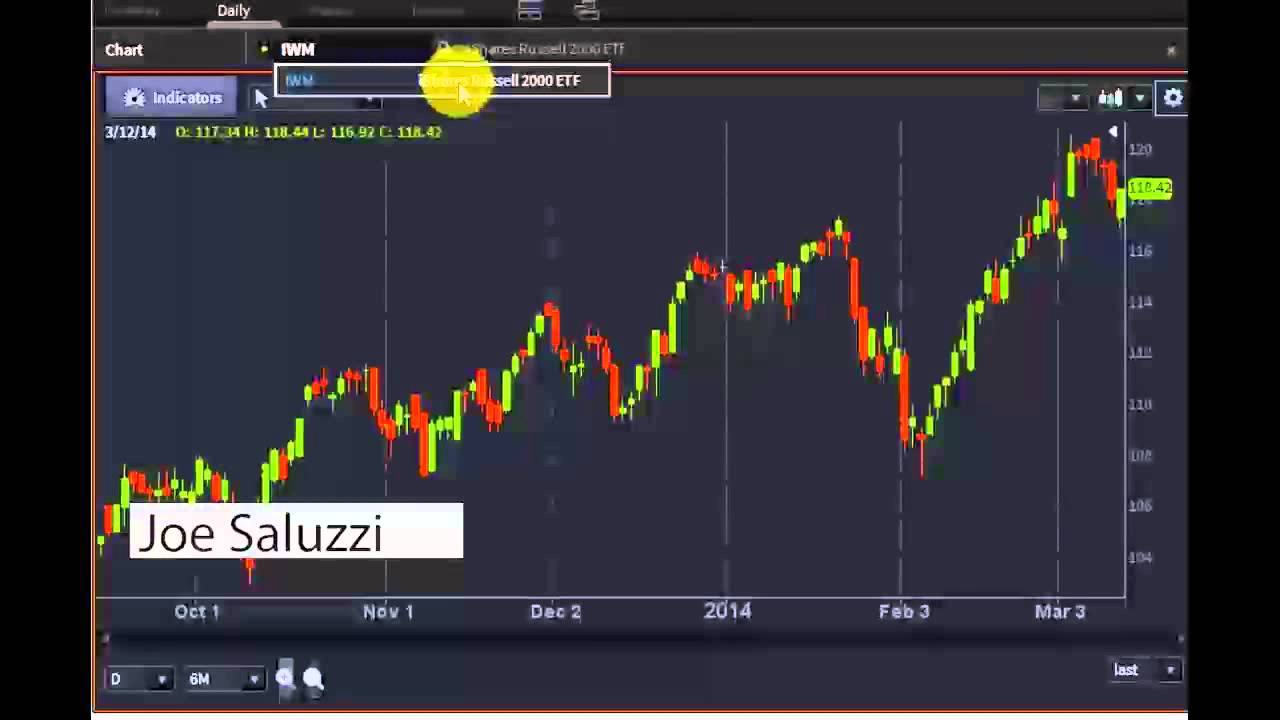 Joe Saluzzi, Partner & Co-Founder Of Themis Trading - #PreMarket Prep for March 13, 2014