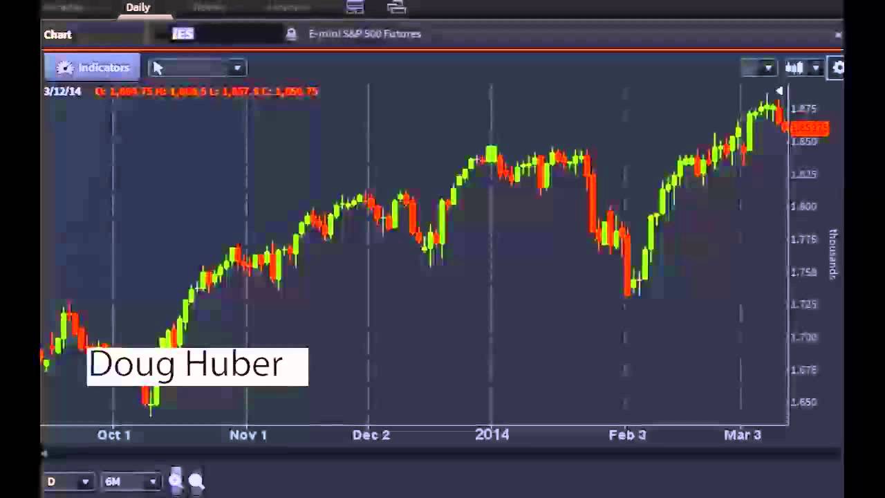 Doug Huber, Senior Research Analyst at Federal Street - #PreMarket Prep for March 12, 2014