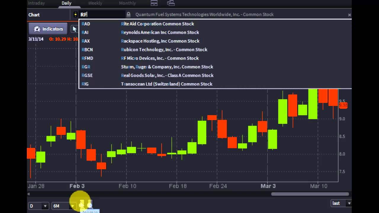 Benzinga #PreMarket Prep for March 12, 2014 wsg Harlan Pyan and Doug Huber