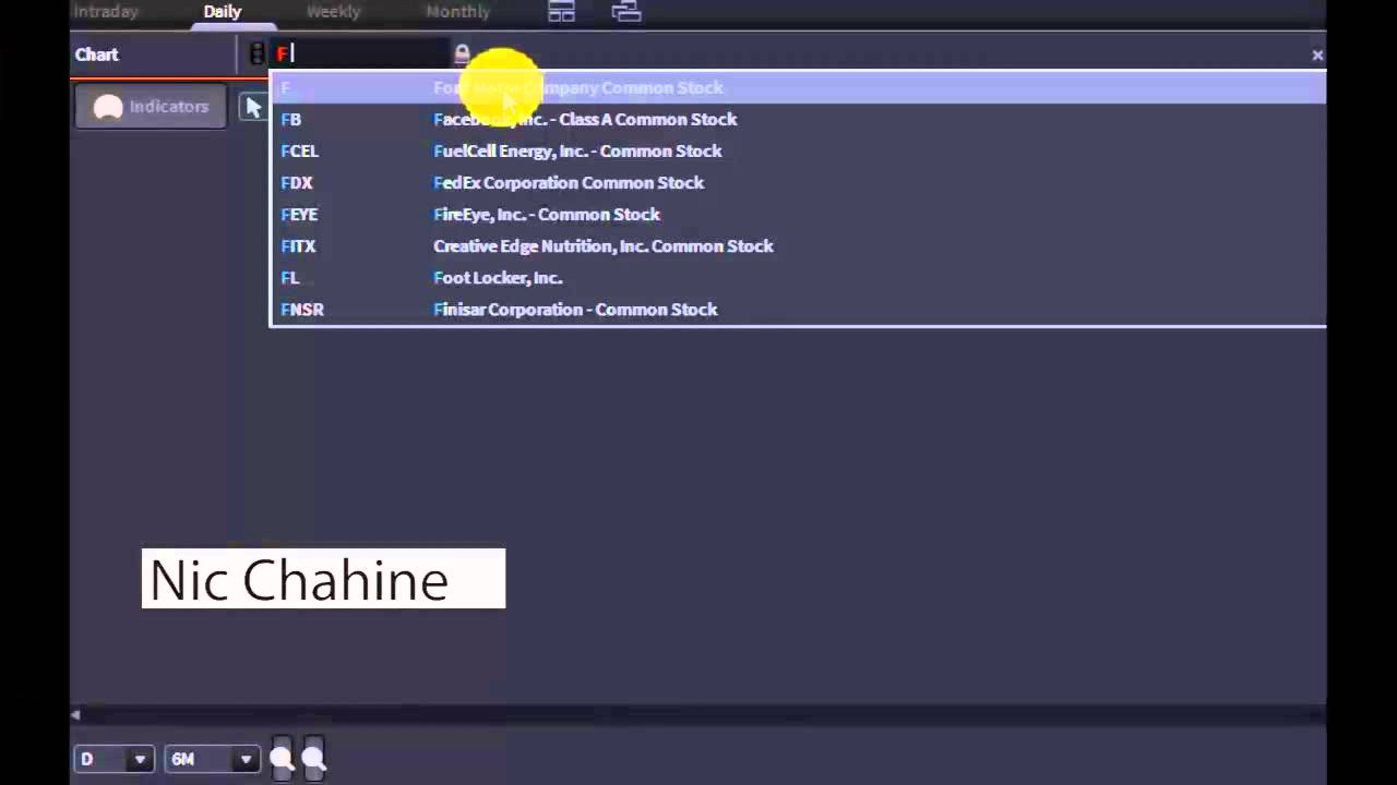 Nic Chahine on Creating Income With Options Spreads - #PreMarket Prep for March 11, 2014