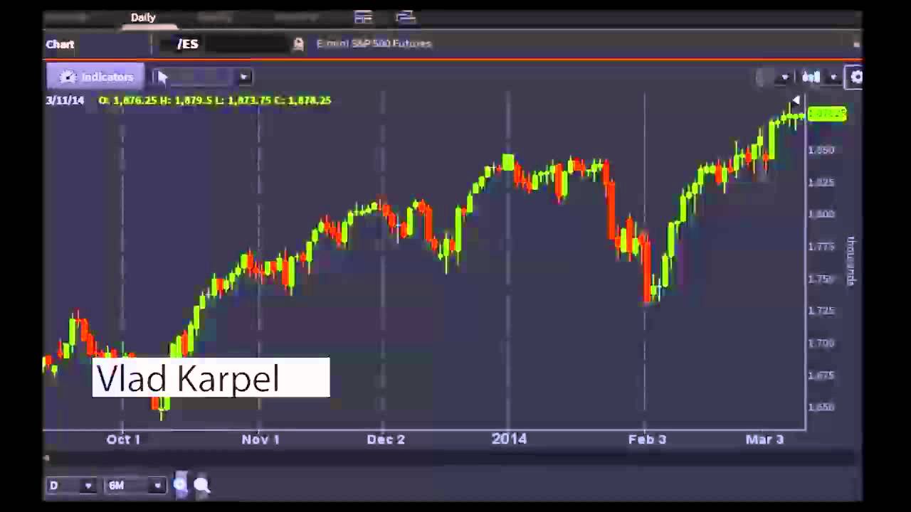 Vlad Karpel, Founder of Tradespoon - #PreMarket Prep for March 11, 2014