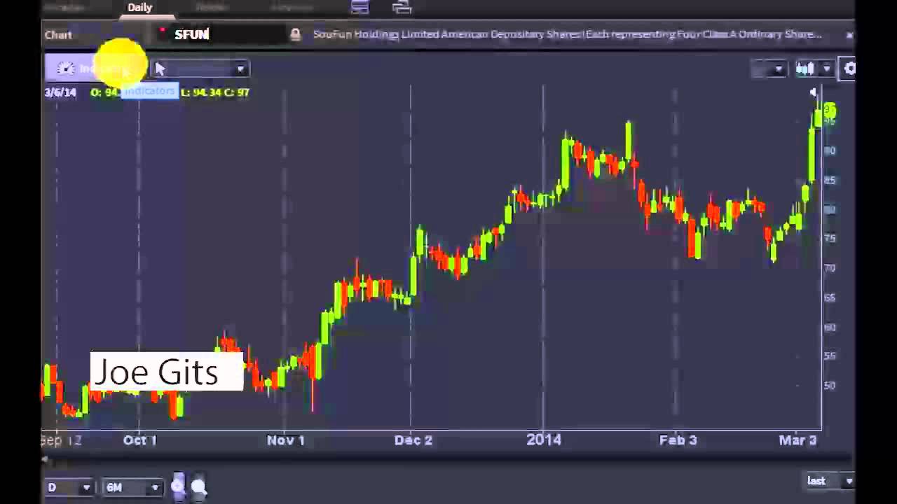 Joe Gits of Social Market Analytics - #PreMarket Prep for March 7, 2014