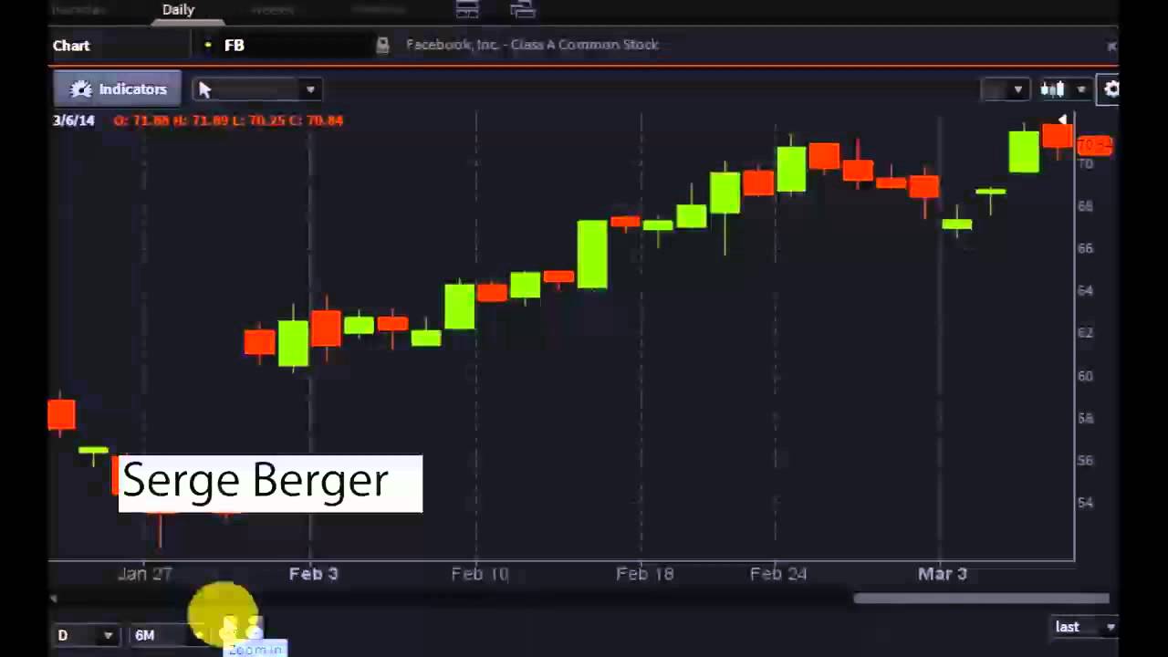 Serge Berger, The Steady Trader - #PreMarket Prep Guest For March 7, 2014