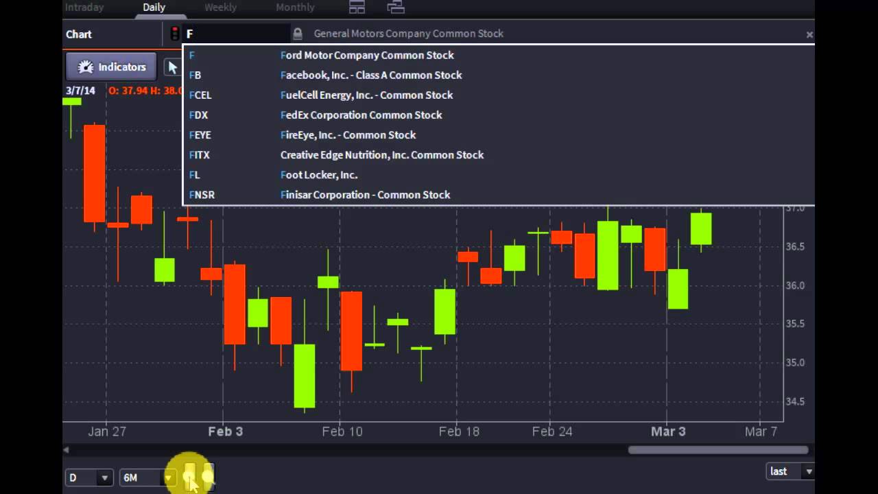 Benzinga #PreMarket Prep for March 10, 2014 wsg Tim Melvin & Ross Weiner