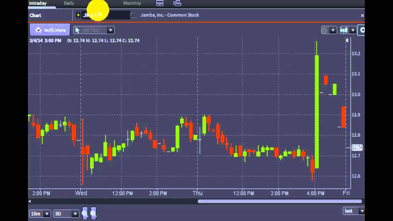 Benzinga #PreMarket Prep for March 7, 2014 wsg Joe Gits and Serge Berger