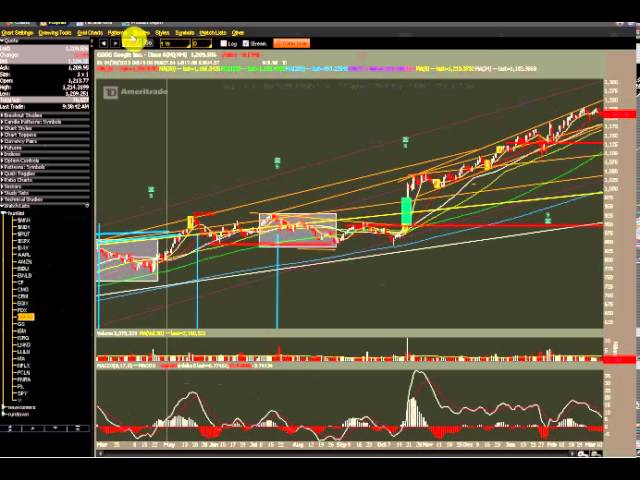 Options Outlook for the Week of March 10: Where are the Market Catalysts?
