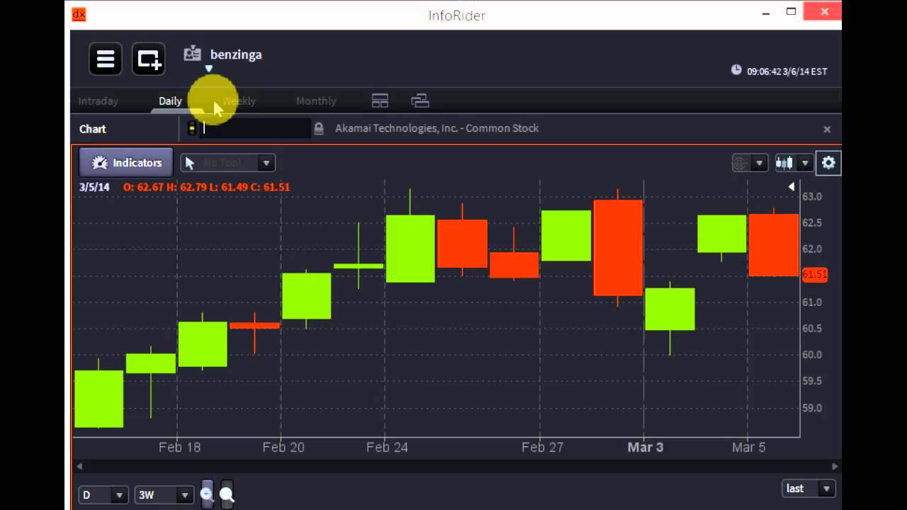 Fari Hamzei of Hamzei Analytics - #PreMarket Prep for March 6, 2014