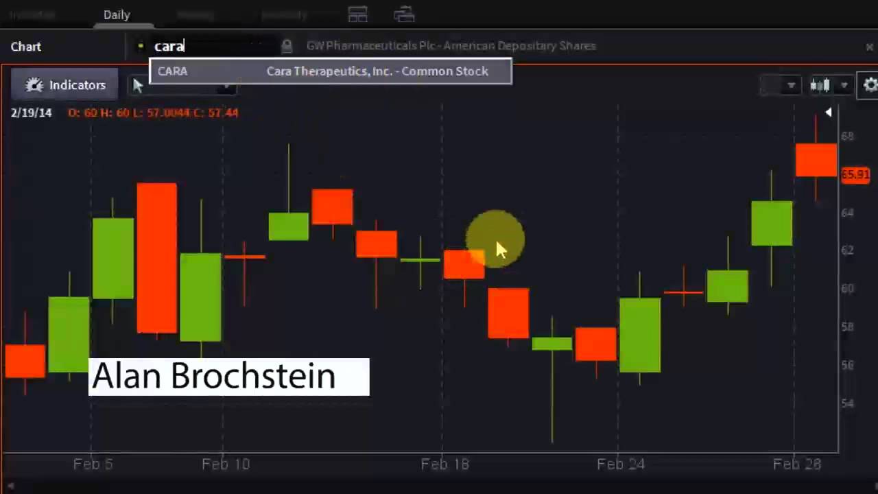 Alan Brochstein, 420 Investor - #PreMarket Prep for March 3, 2014