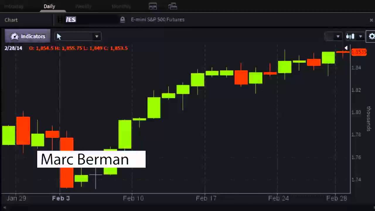 Marc Berman of TV Media Insights - #PreMarket Prep for February 28, 2014