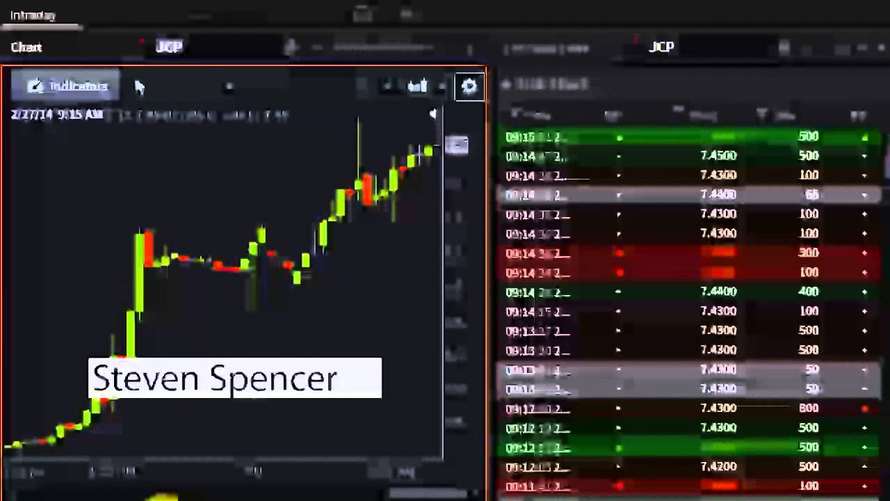 Steven Spencer of SMB Capital - #PreMarket Prep for February 27, 2014