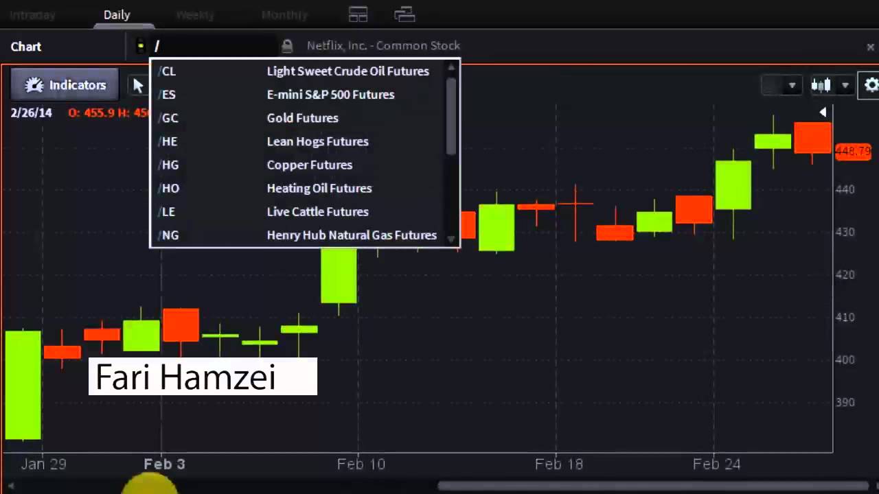 Fari Hamzei of Hamzei Analytics - #PreMarket Prep for February 27, 2014