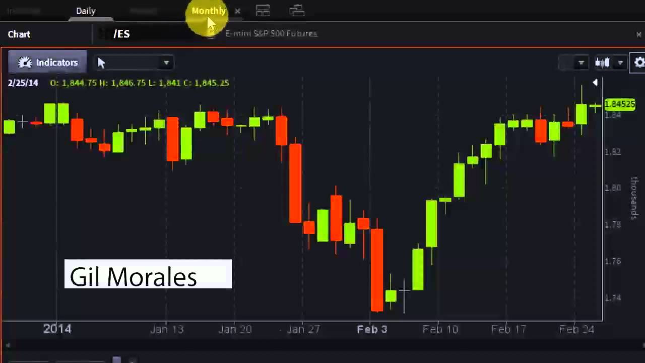 Gil Morales of The Gilmo Report - #PreMarket Prep for February 25.2014