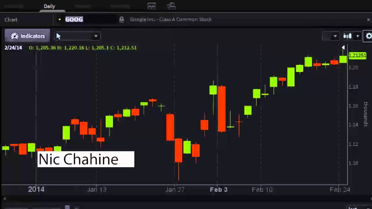 Nic Chahine of 'Creating Income With Options Spreads' - #PreMarket Prep for February 25, 2014