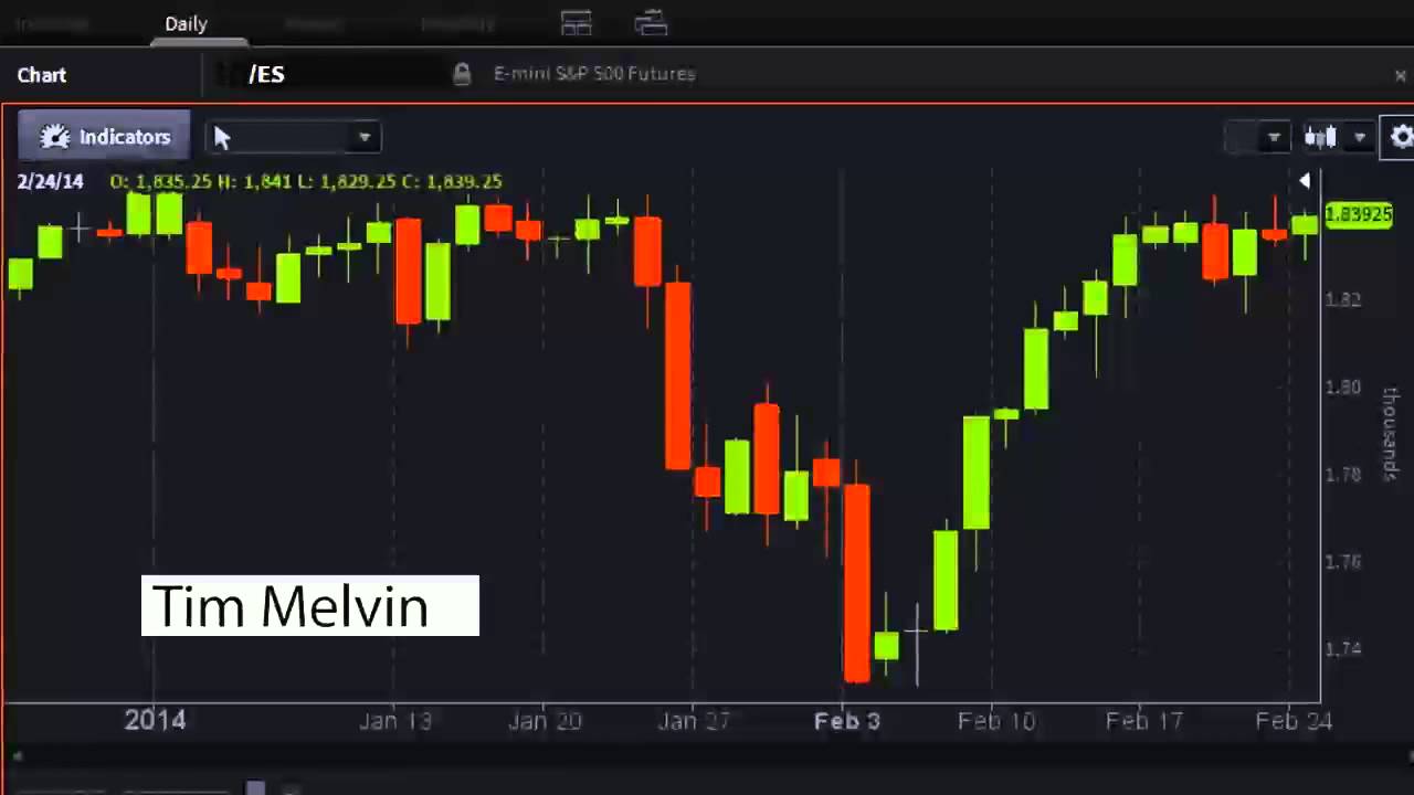 Tim Melvin of 'The Tim Melvin Deep Value Letter' - #PreMarket Prep for February 24, 2014