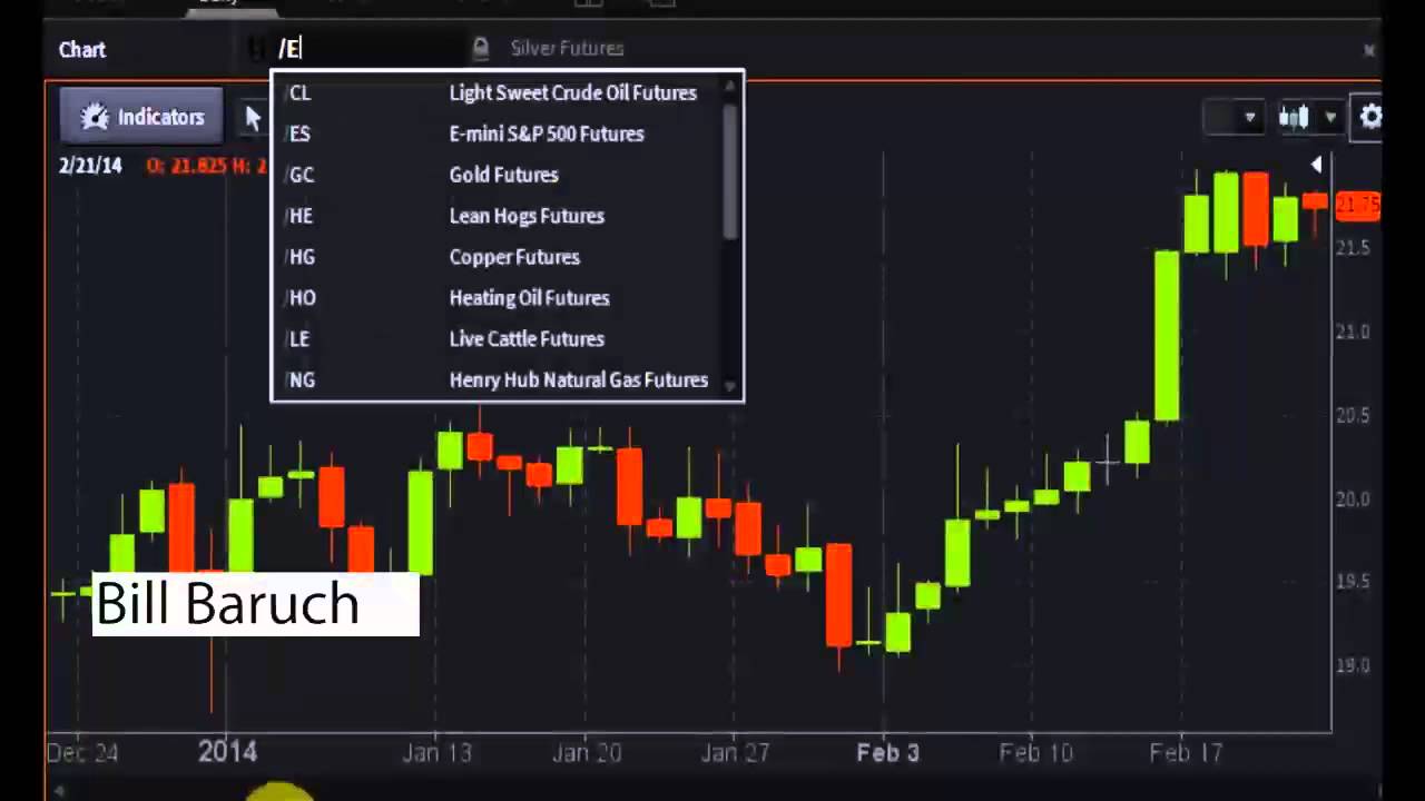 Bill Baruch of iiTrader - #PreMarket Prep for February 21, 2014