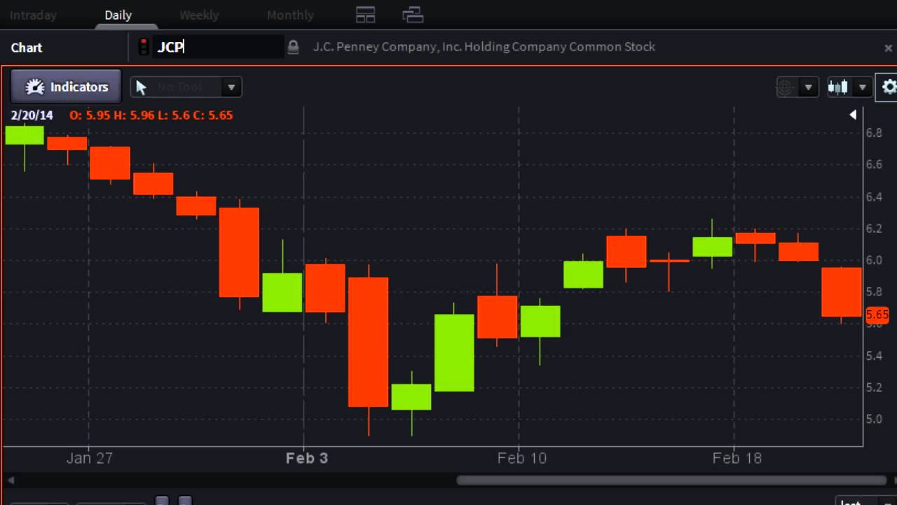 #PreMarket Prep for February 21, 2014 wsg Joe Gits and Bill Baruch