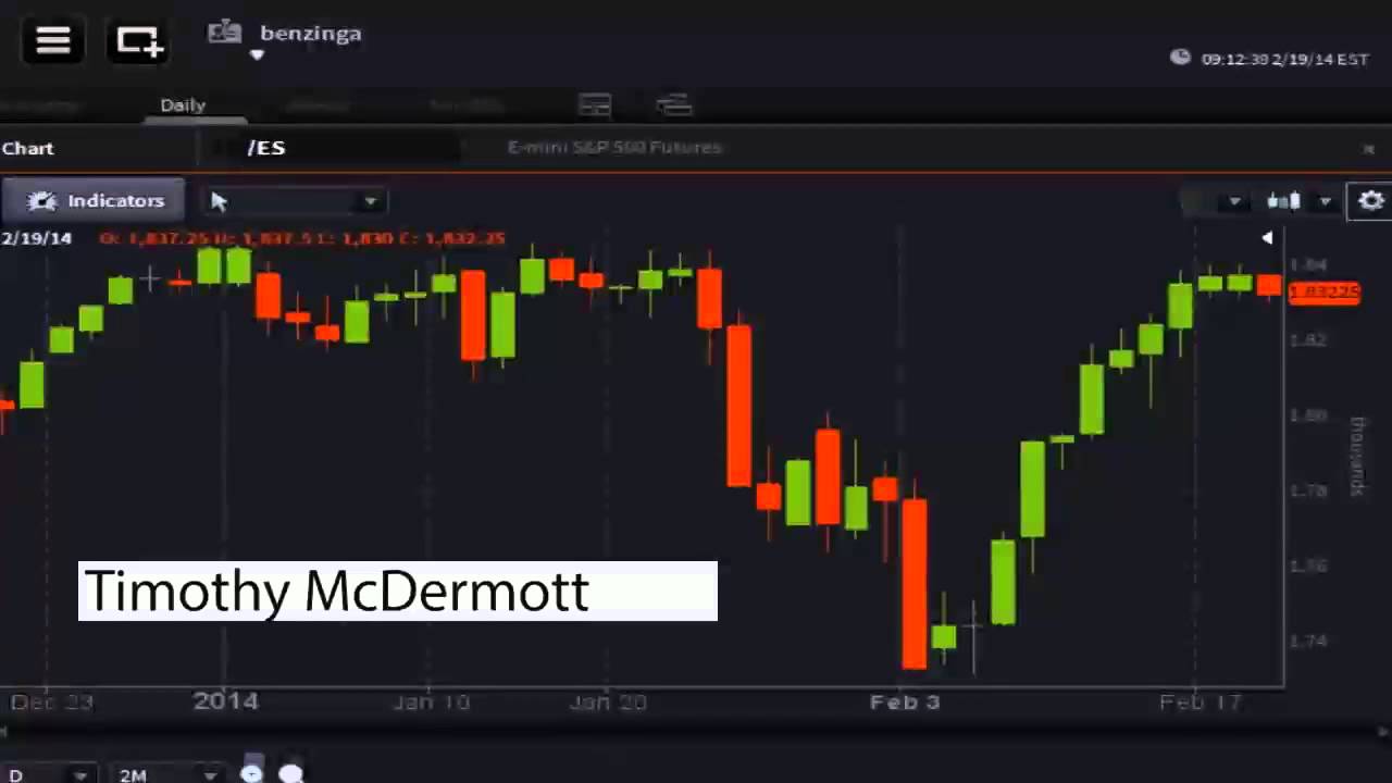 Tim McDermott & Dan Cook of Nadex U.S. - #PreMarket Prep for February 19, 2014