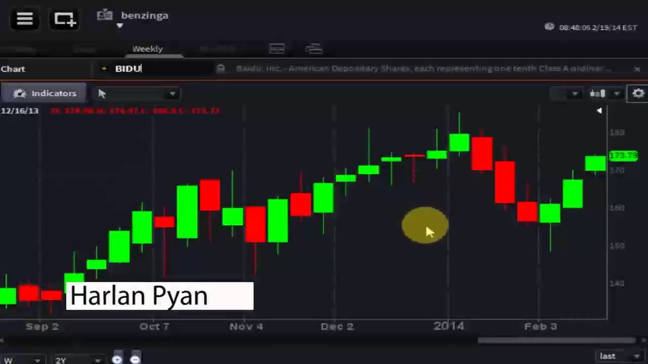 Harlan Pyan of All About Trends - #PreMarket Prep for February 19, 2014