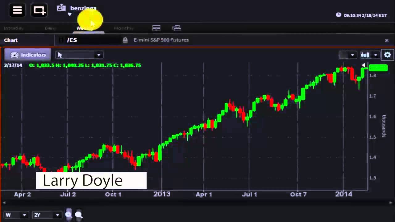 Larry Doyle of 'Sense On Cents' - #PreMarket Prep for February 18, 2014