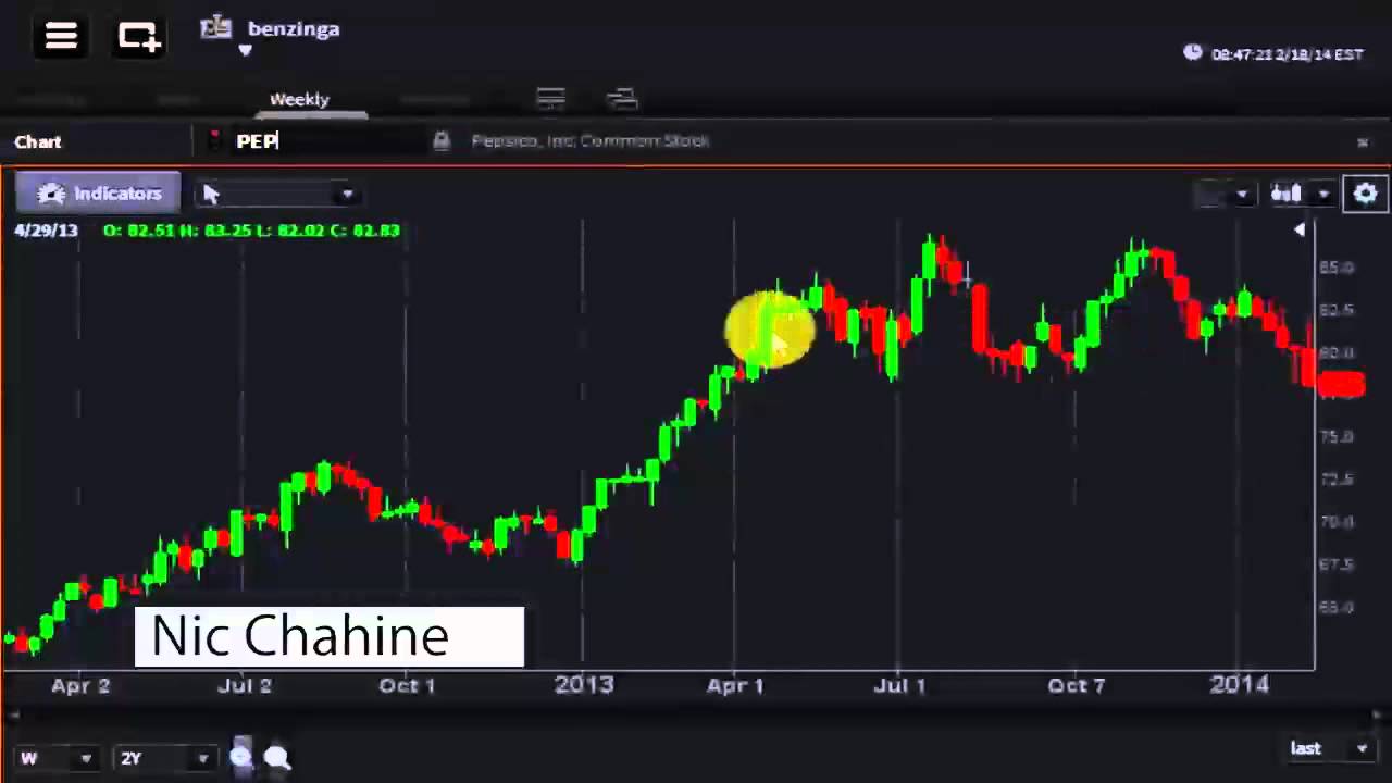 #PreMarket Prep - Nic Chahine's Options Outlook for the Week of February 17
