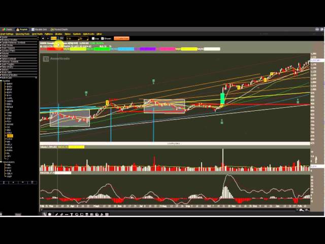 Options Outlook For The Week Of February 17: Time To Link Up With LinkedIn?