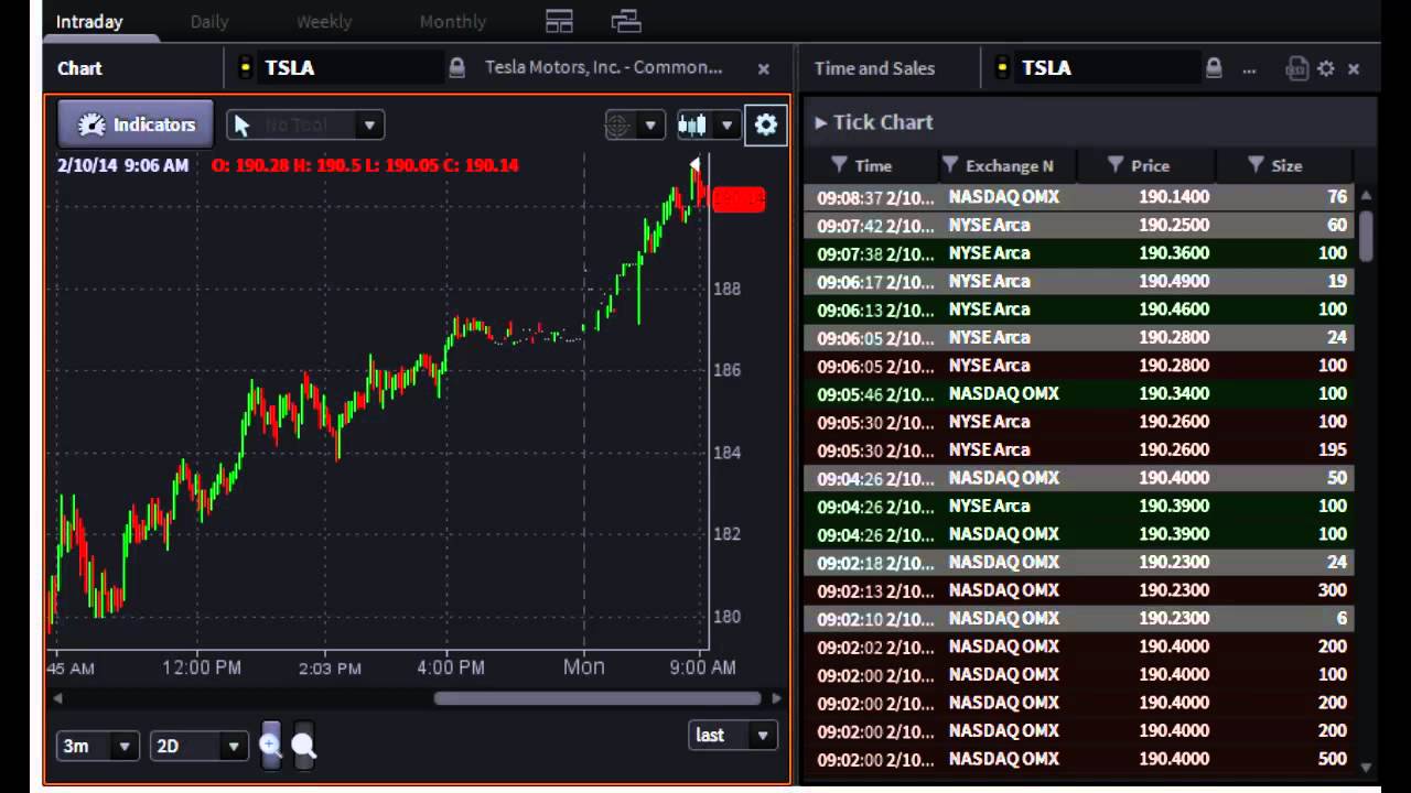 #PreMarket Prep for February 10, 2014