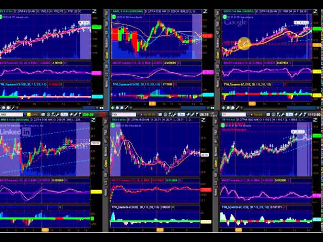 Options Outlook for the Week of February 10