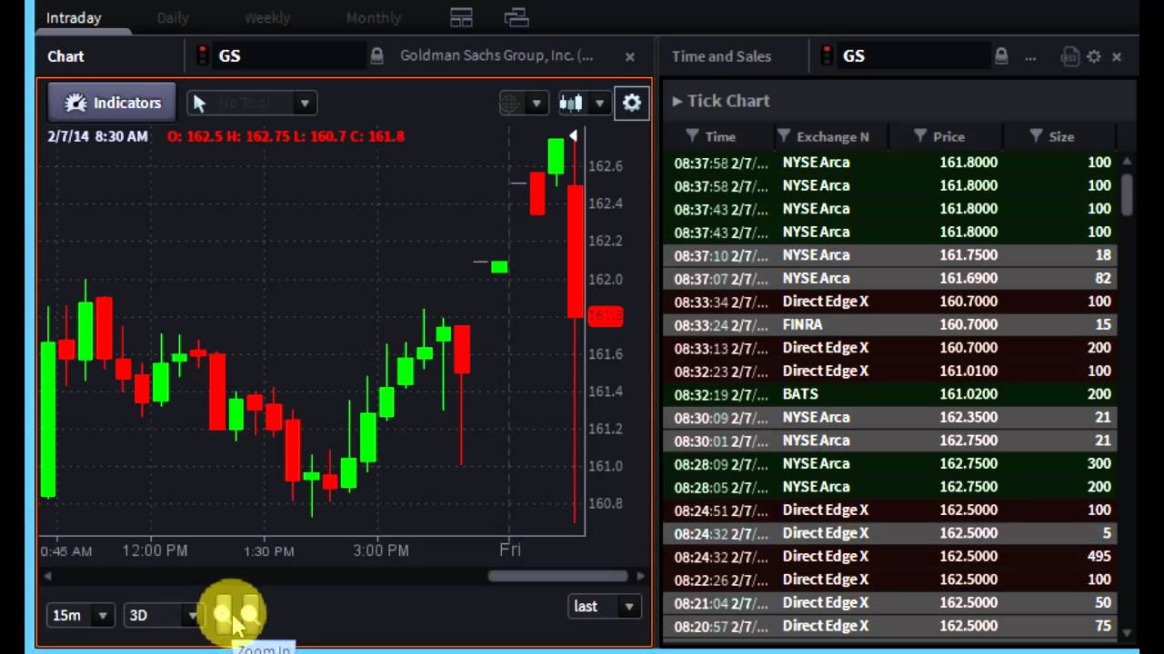 #PreMarket Prep wsg Joe Gits - February 7, 2014