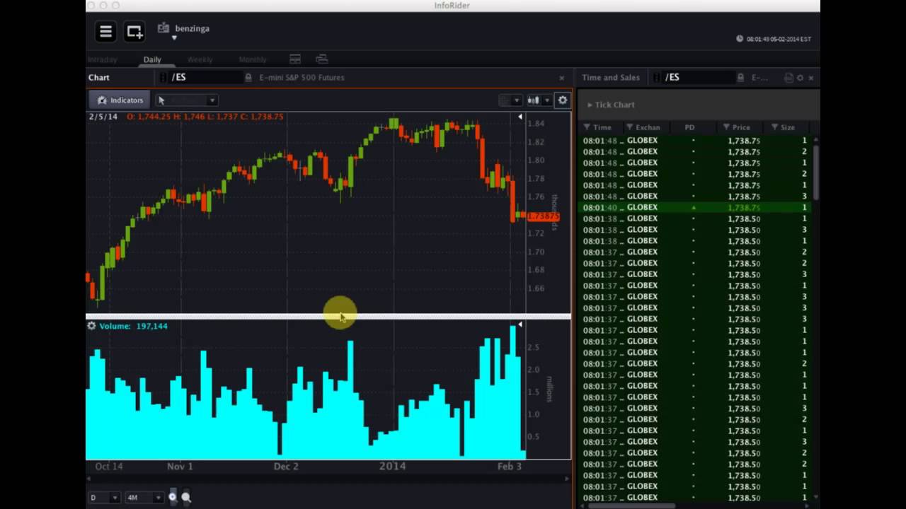 #PreMarket Prep wsg Brian Sozzi - February 5, 2014