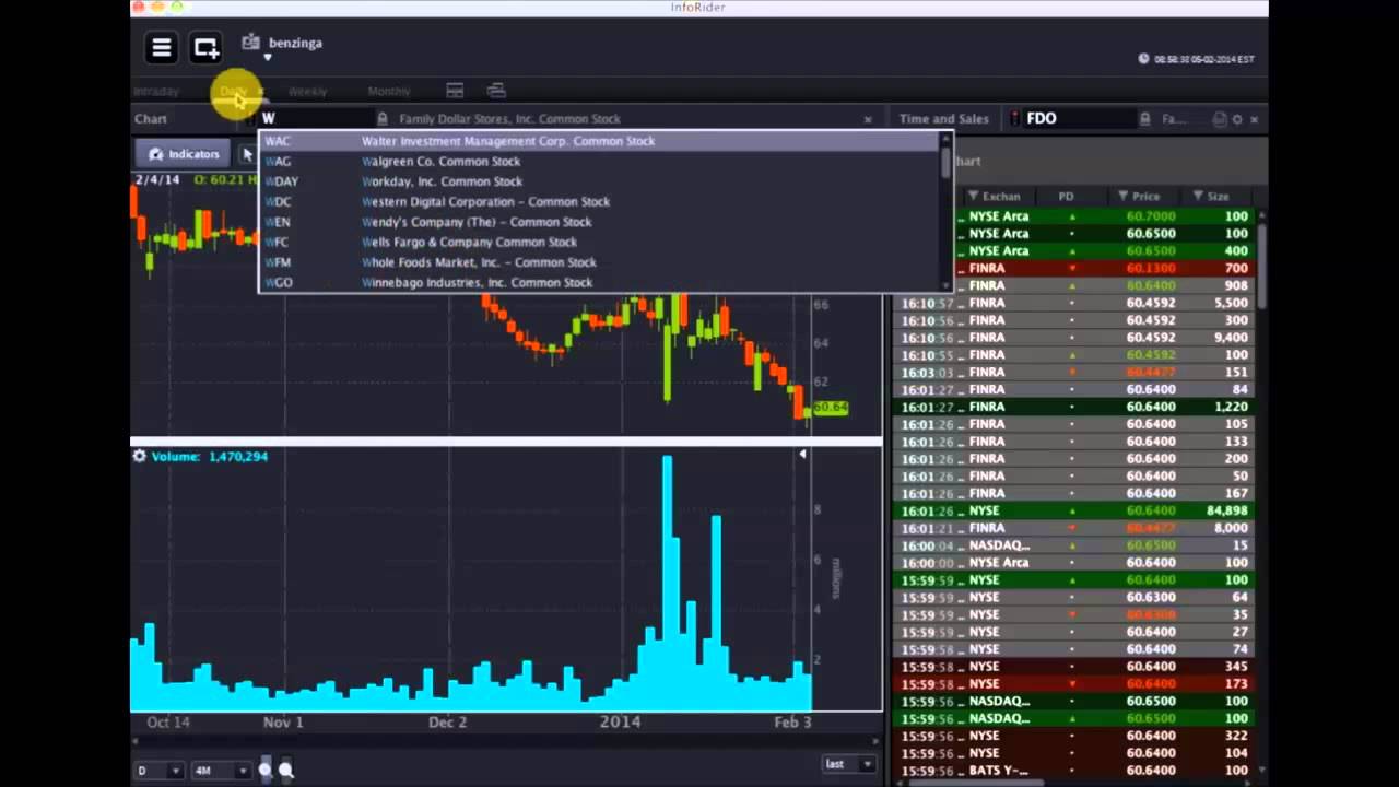 Brian Sozzi of Belus Capital Gives Retail Rundown - #PreMarket Prep for February 5, 2014
