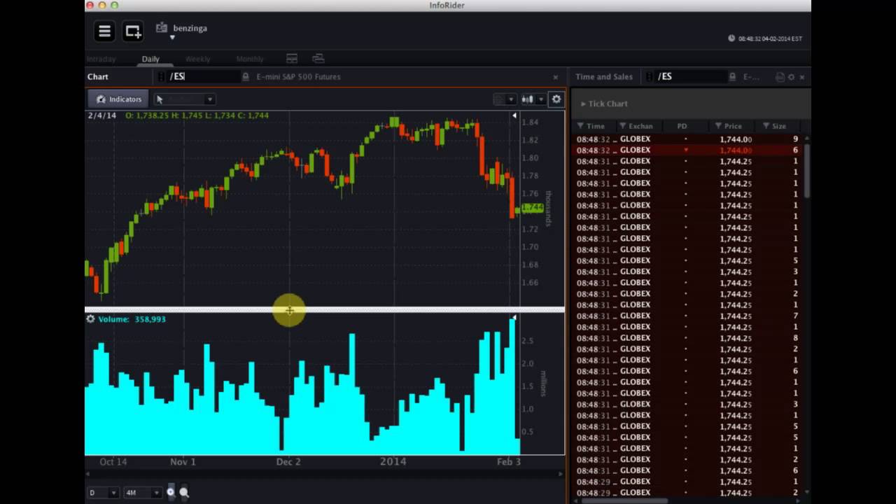 OptionsHouse #PreMarket Prep wsg Stephen Claussen of OptionsHouse - February 4, 2014