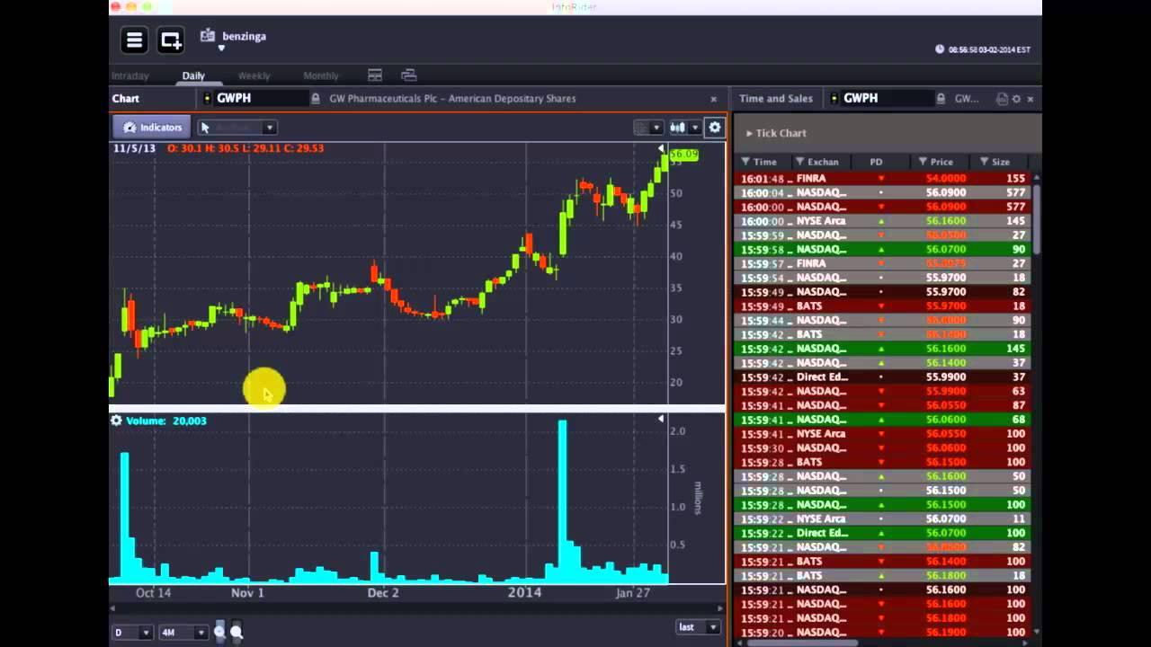 OptionsHouse #PreMarket Prep wsg Alan Brochstein - February 3, 2014