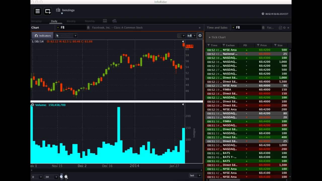 OptionsHouse #PreMarket Prep - January 31, 2014 wsg Greg Gresh, CEO of ZNAP North America