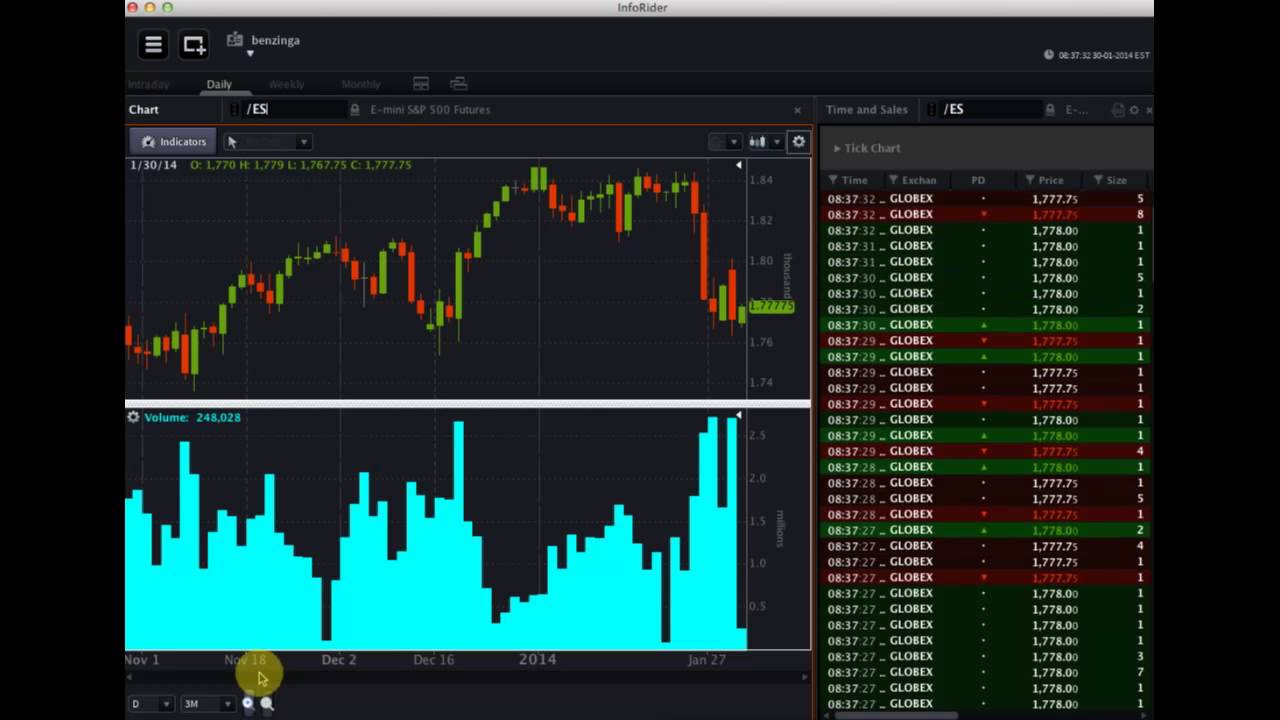 OptionsHouse #PreMarket Prep - January 30, 2014 wsg Joe Gits of Social Market Analytics