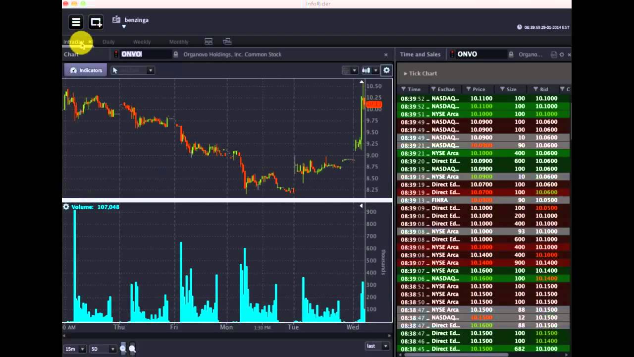 OptionsHouse #PreMarket Prep - January 29, 2014