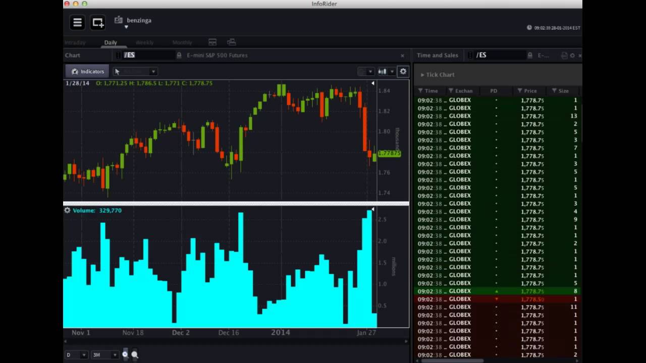 OptionsHouse #PreMarket Prep - January 28, 2014 wsg JC Parets of Eagle Bay Capital