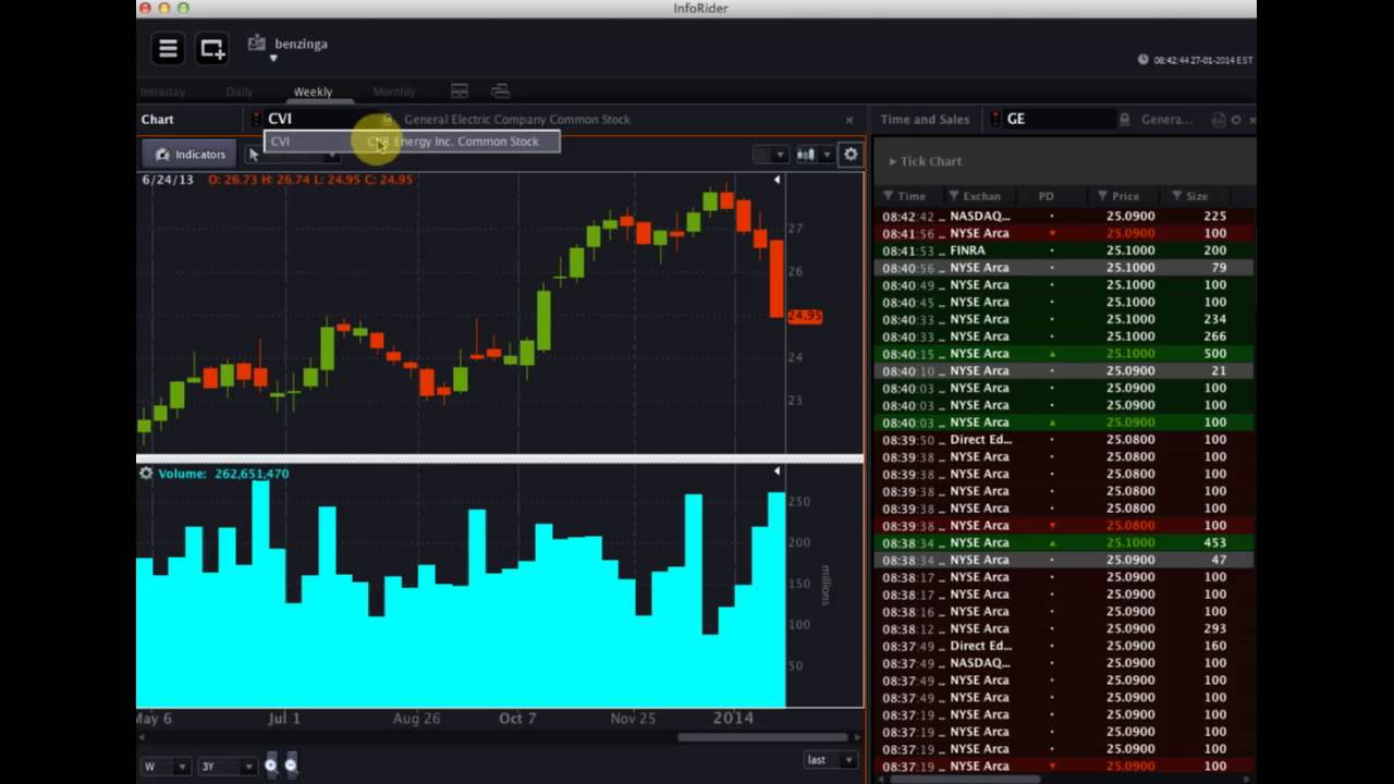 OptionsHouse #PreMarket Prep - January 27, 2014