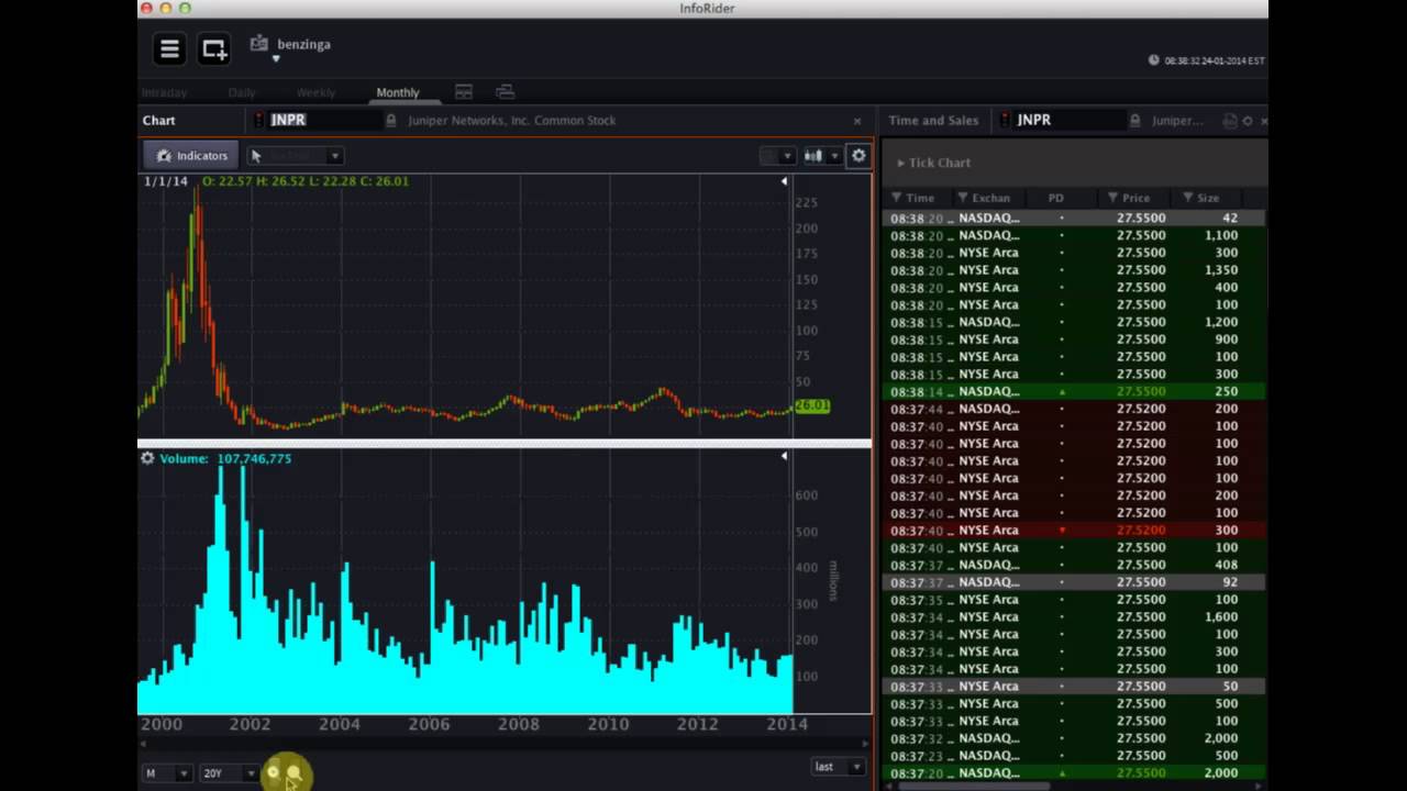 OptionsHouse #PreMarket Show - January 24, 2014