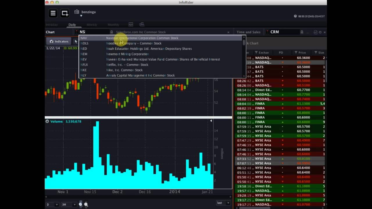 OptionsHouse #PreMarket Show - January 23, 2014