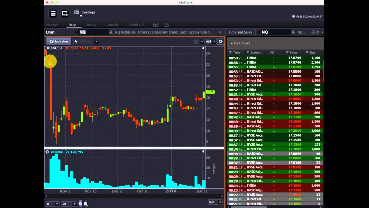 OptionsHouse #PreMarket Show - January 22, 2014