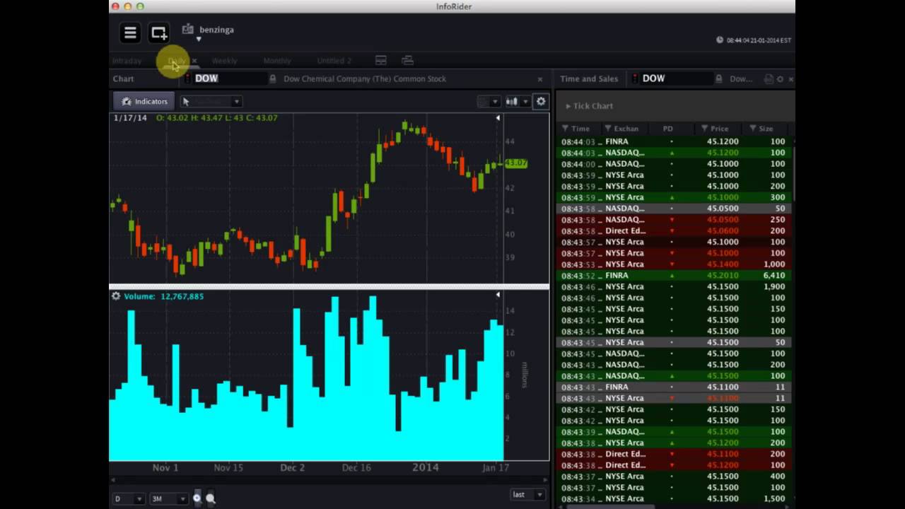 OptionsHouse #PreMarket Show - January 21, 2014