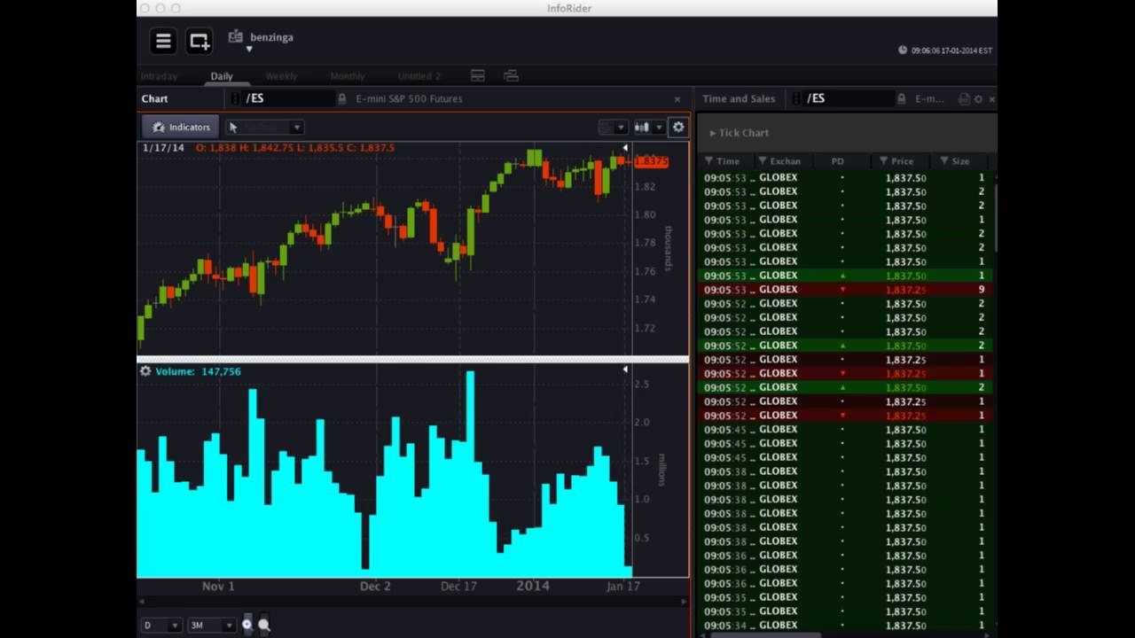 OptionsHouse #Premarket Show - January 17, 2014